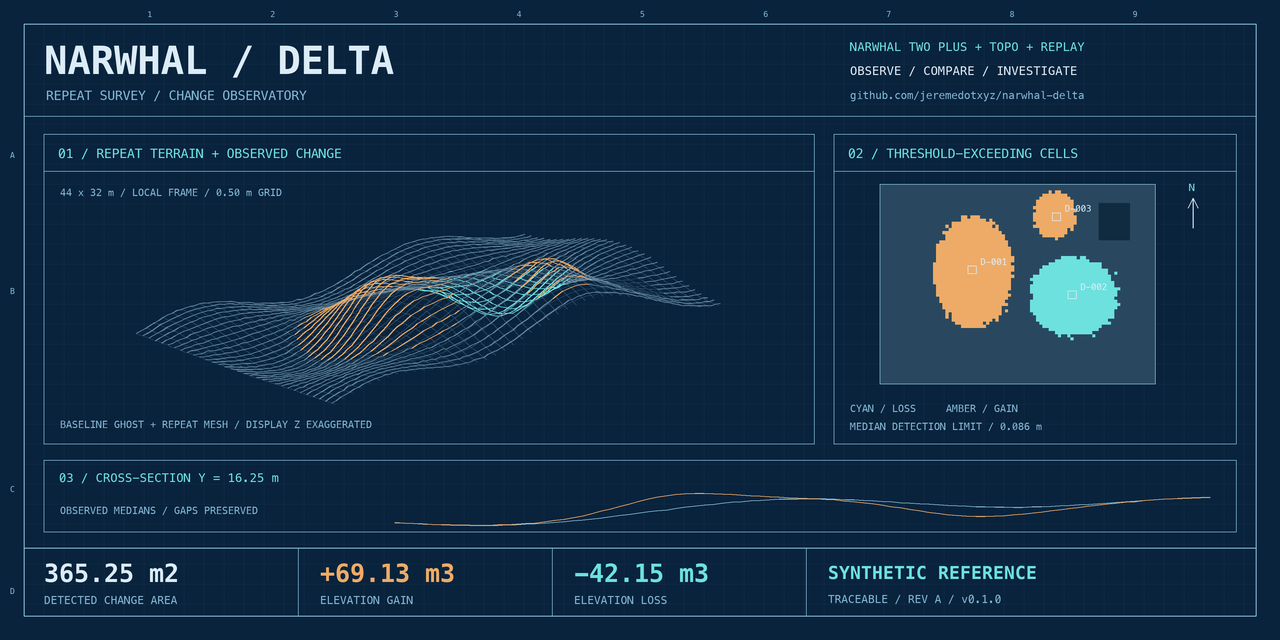 narwhal-delta