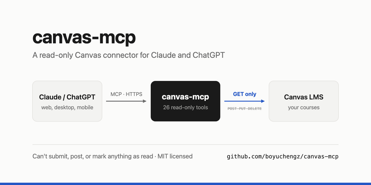 canvas-mcp