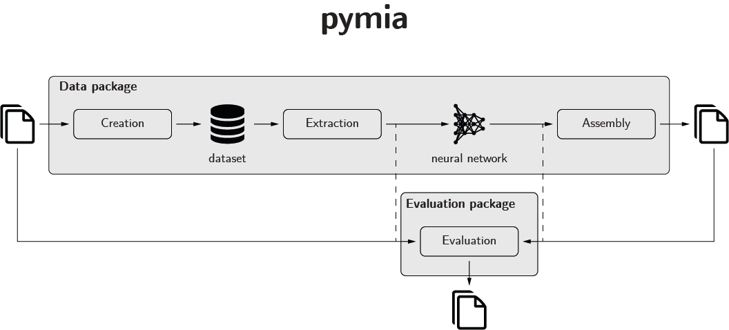 pymia