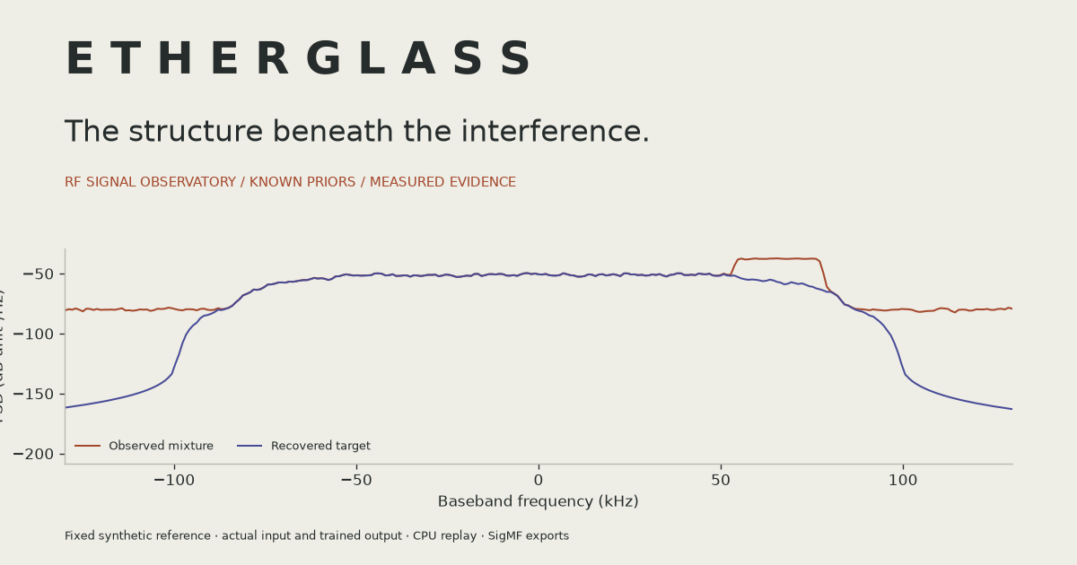 ETHERGLASS