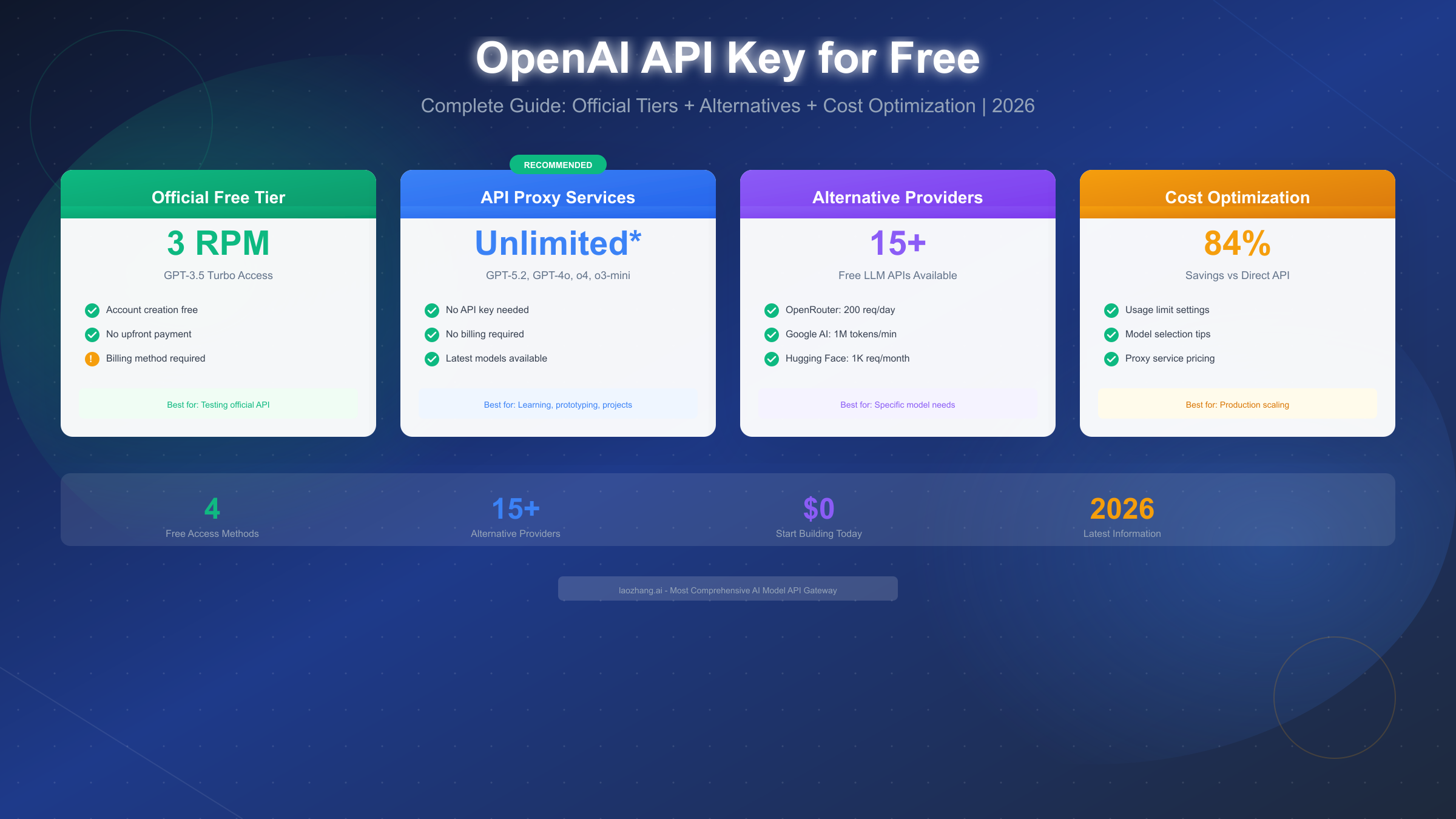 free-ai-api-proxy