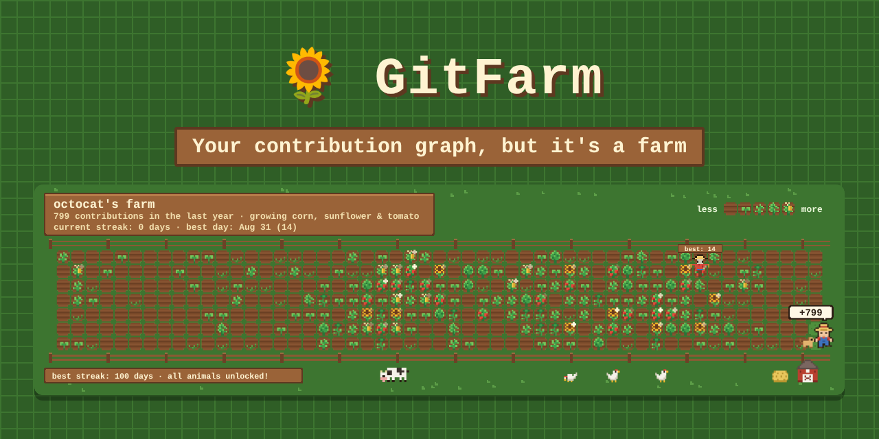 GitFarm Contribution Farm · Actions · GitHub Marketplace · GitHub