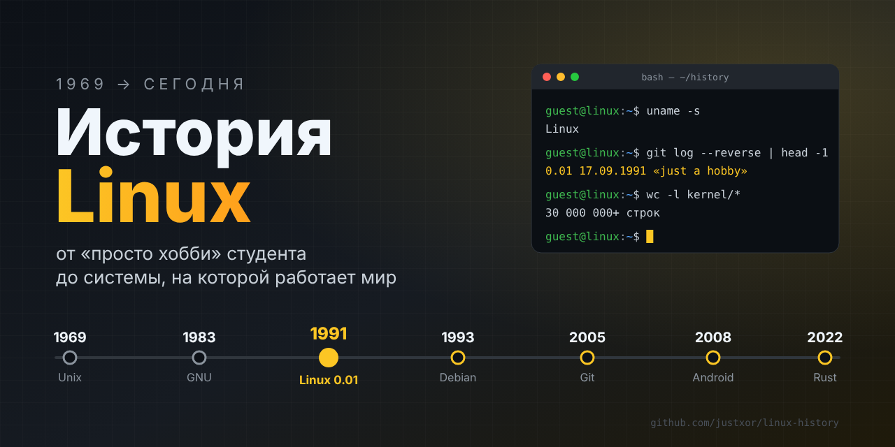 GitHub - justxor/linux-history: 🐧 История Linux: от Unix и GNU до наших ...