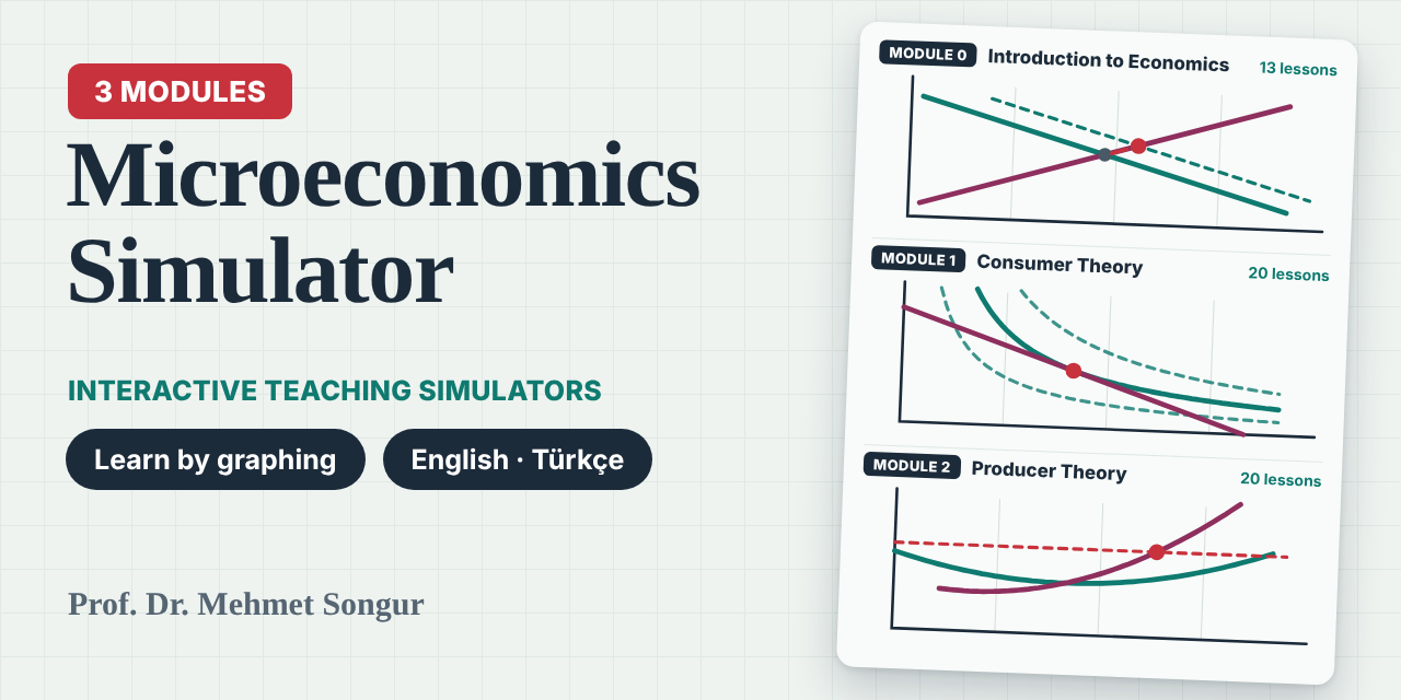 Microeconomics-Simulator