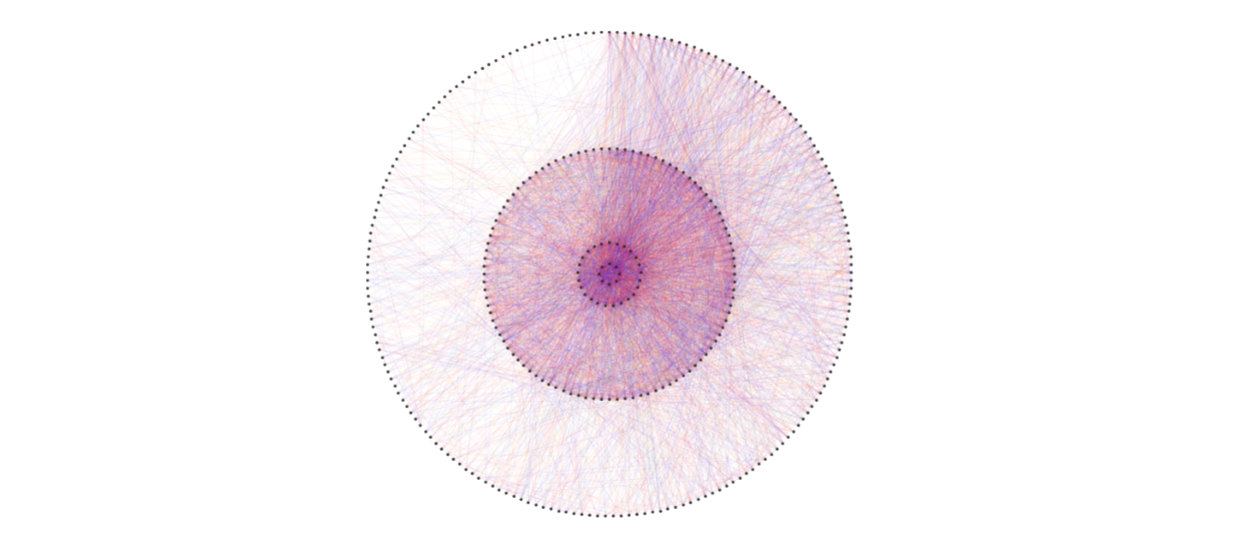 plotly/dash-cytoscape