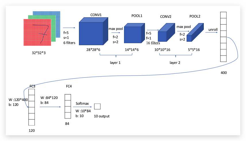 Deep learning course store github