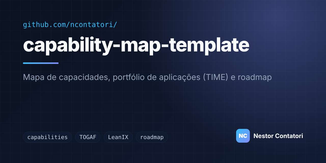 capability-map-template