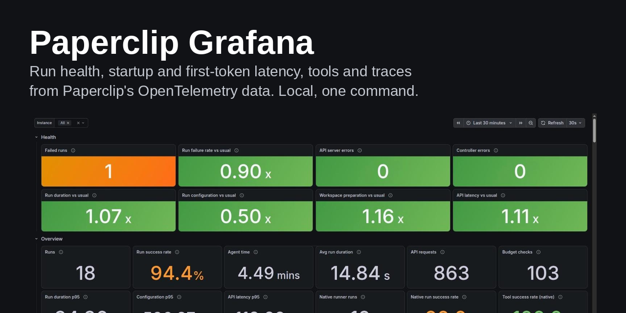paperclip-grafana