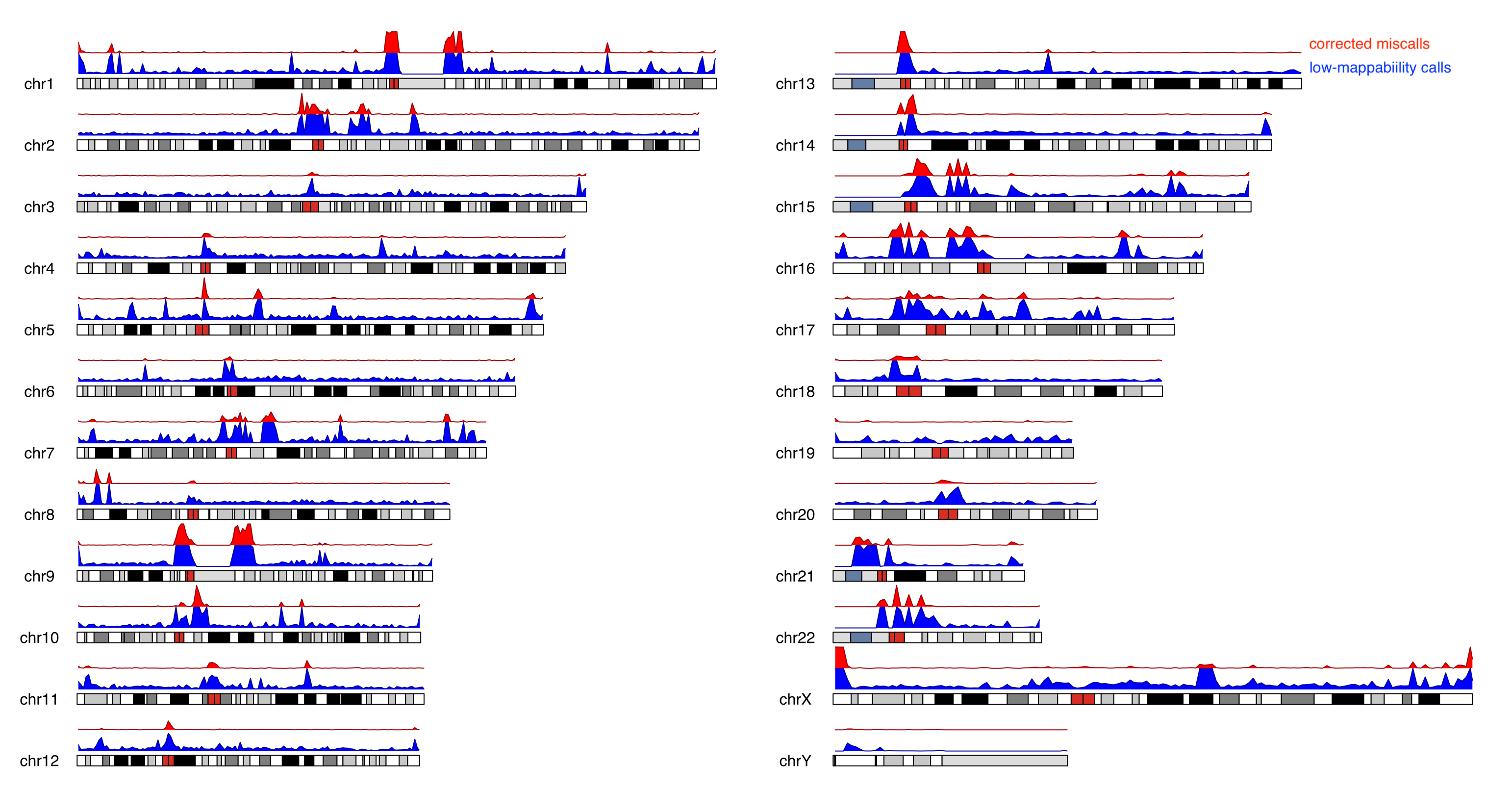 GitHub - nebiolabs/low_bismap_methyl_calls: Tools to assess called ...
