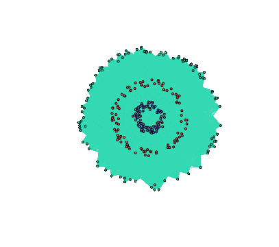 spectralGraphTopology