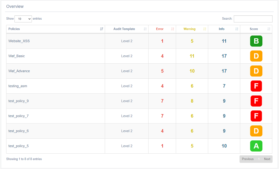 GitHub - skenderidis/asm_audit: A tool to perform a basic audit on F5 ...