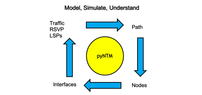 tim-fiola/network_traffic_modeler_py3