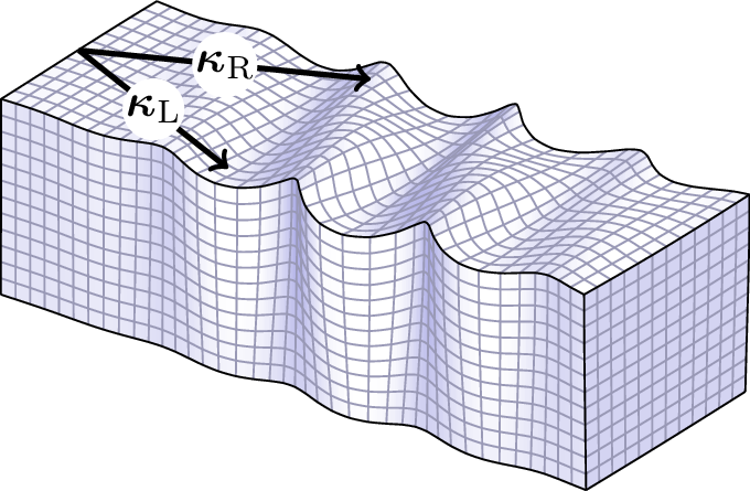 GitHub - StefanoMarano/WaveDec: WaveDec is a software for the analysis ...