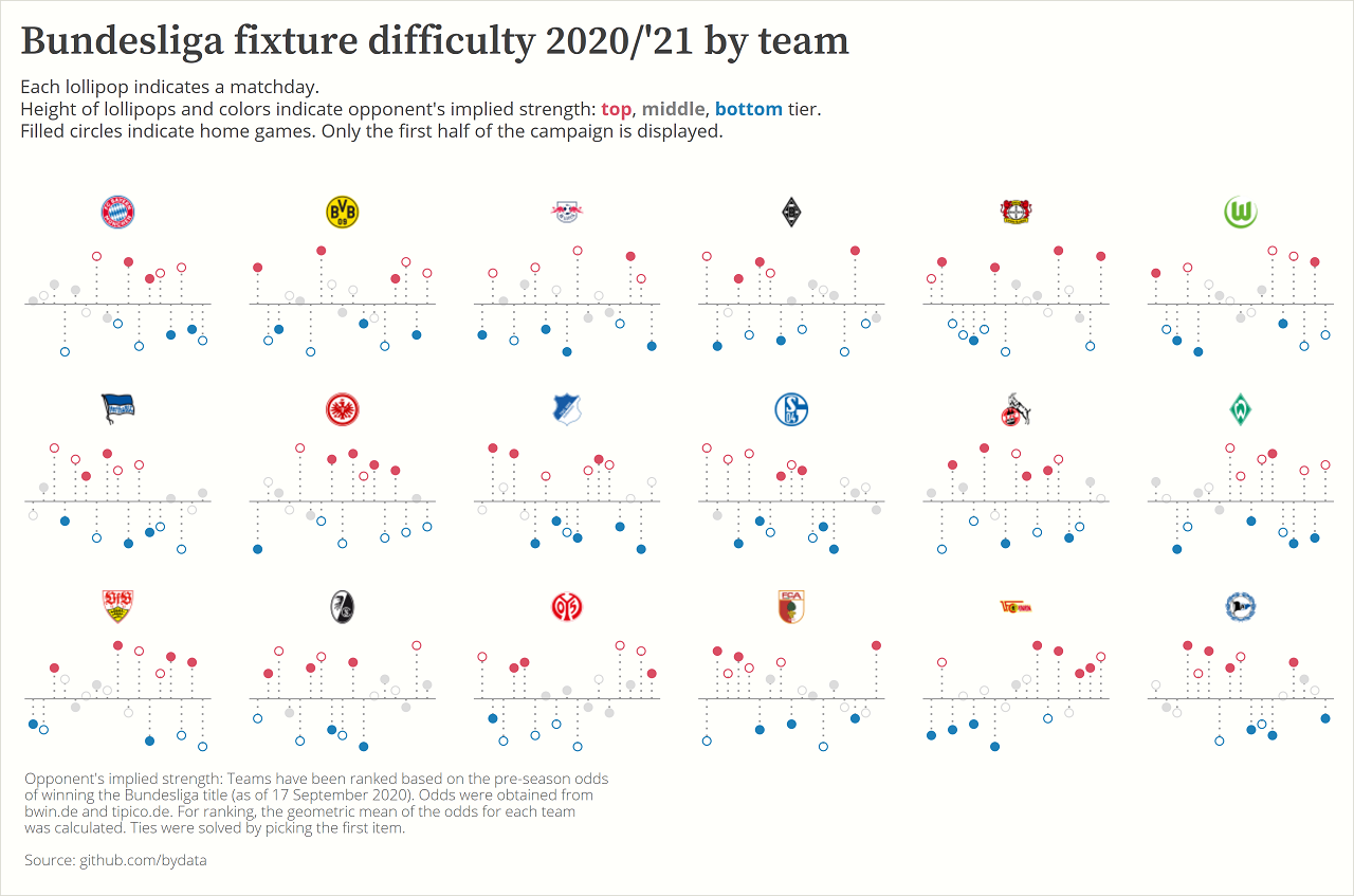 Fantasy Football Rankings & Tiers Visualization (2023)