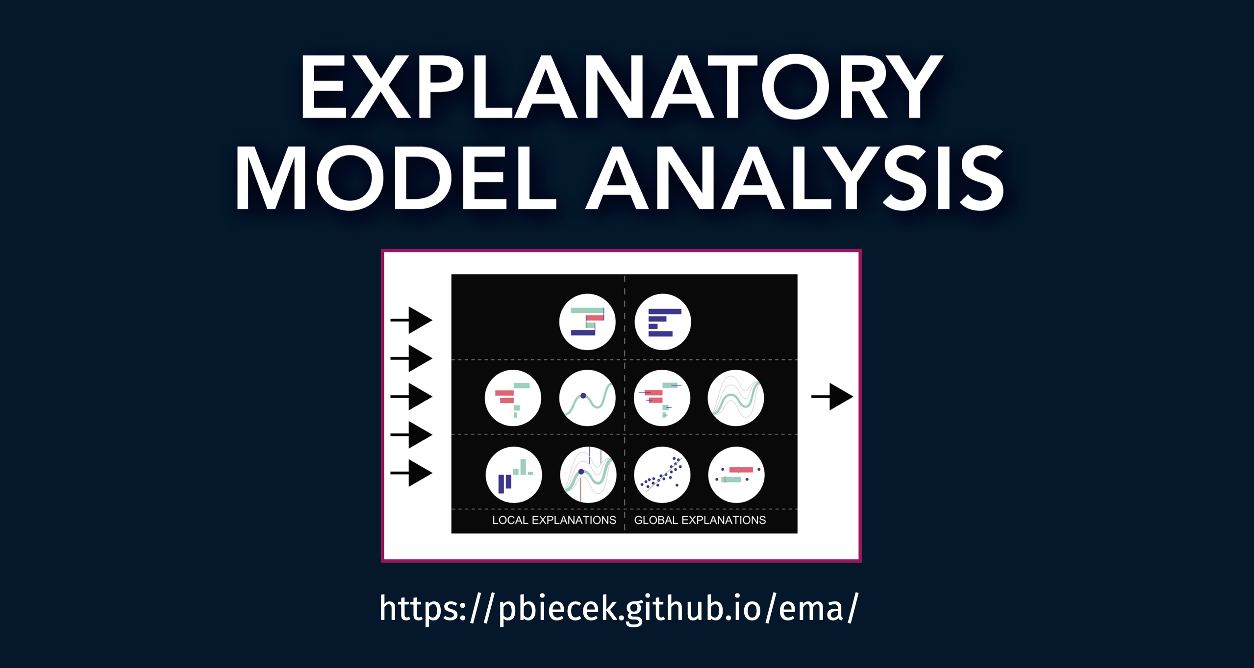 predictor · GitHub Topics · GitHub