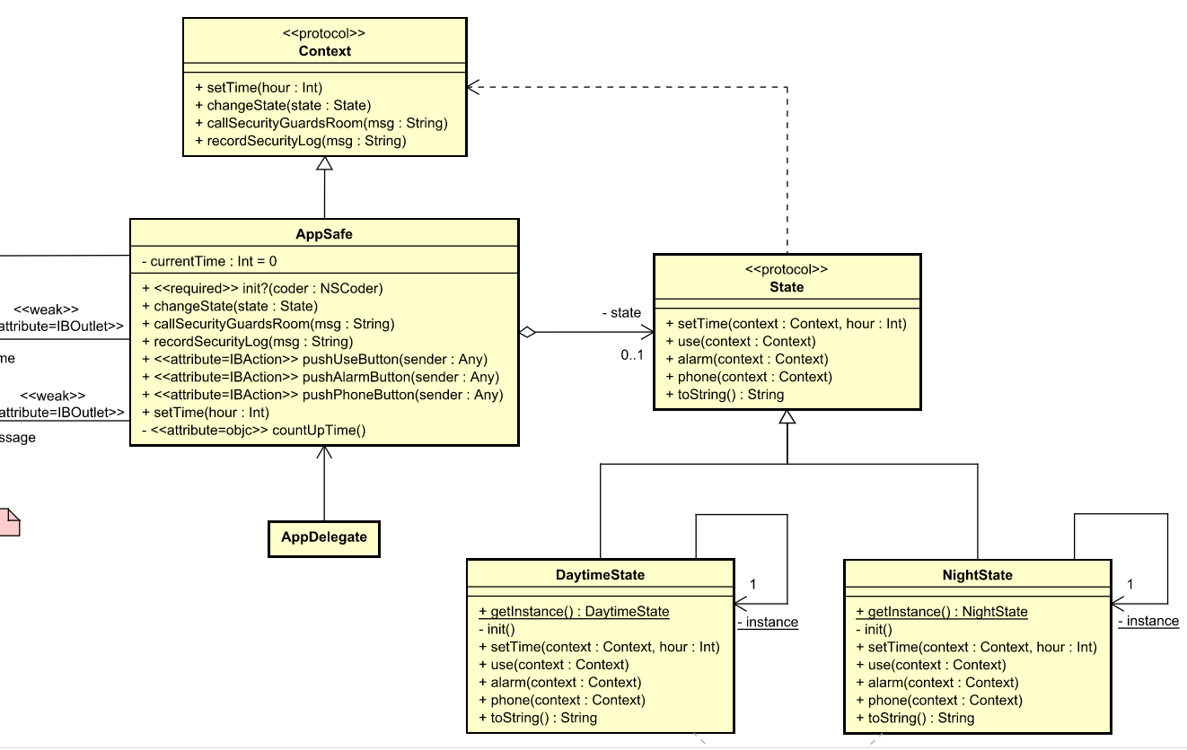 design-pattern-examples-in-swift