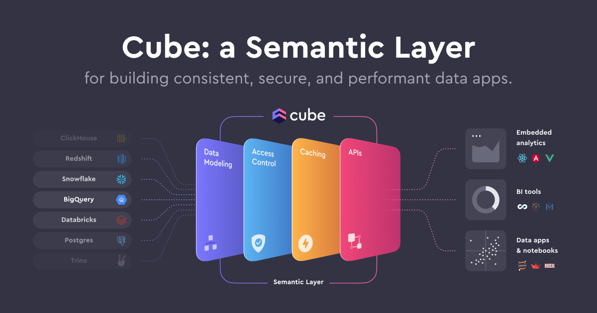 How to send multiple queries at once to Cube.Js Backend through Rest Api??  · Issue #4158 · cube-js/cube · GitHub