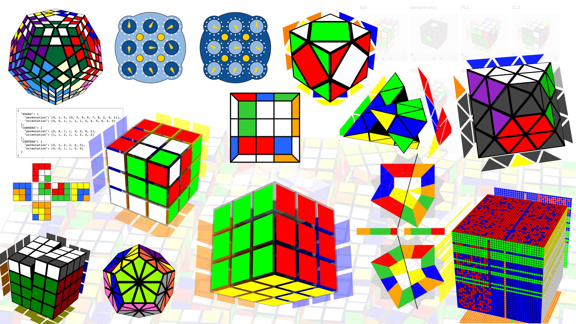 Rubik´s Cube Patterns, Cubing