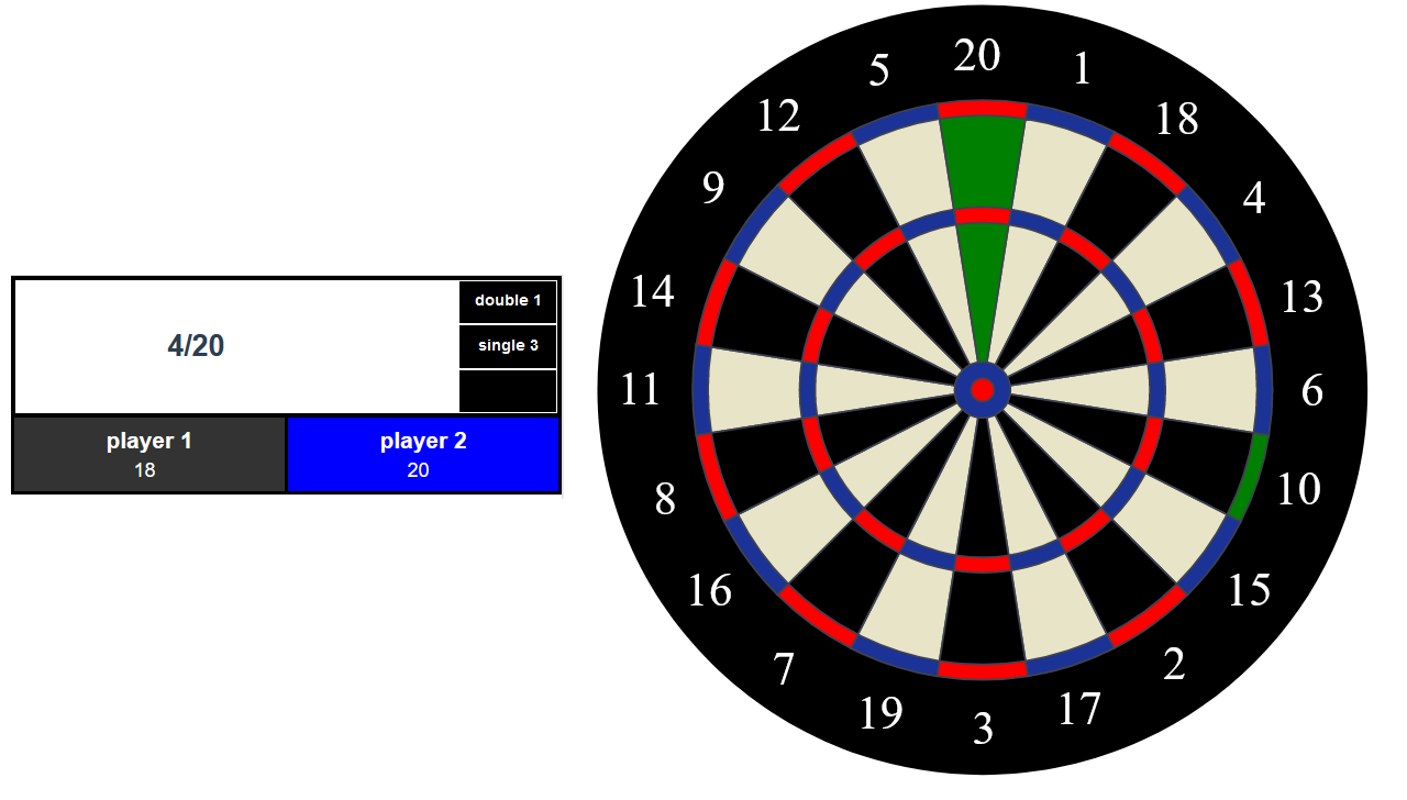 dart board scoring system