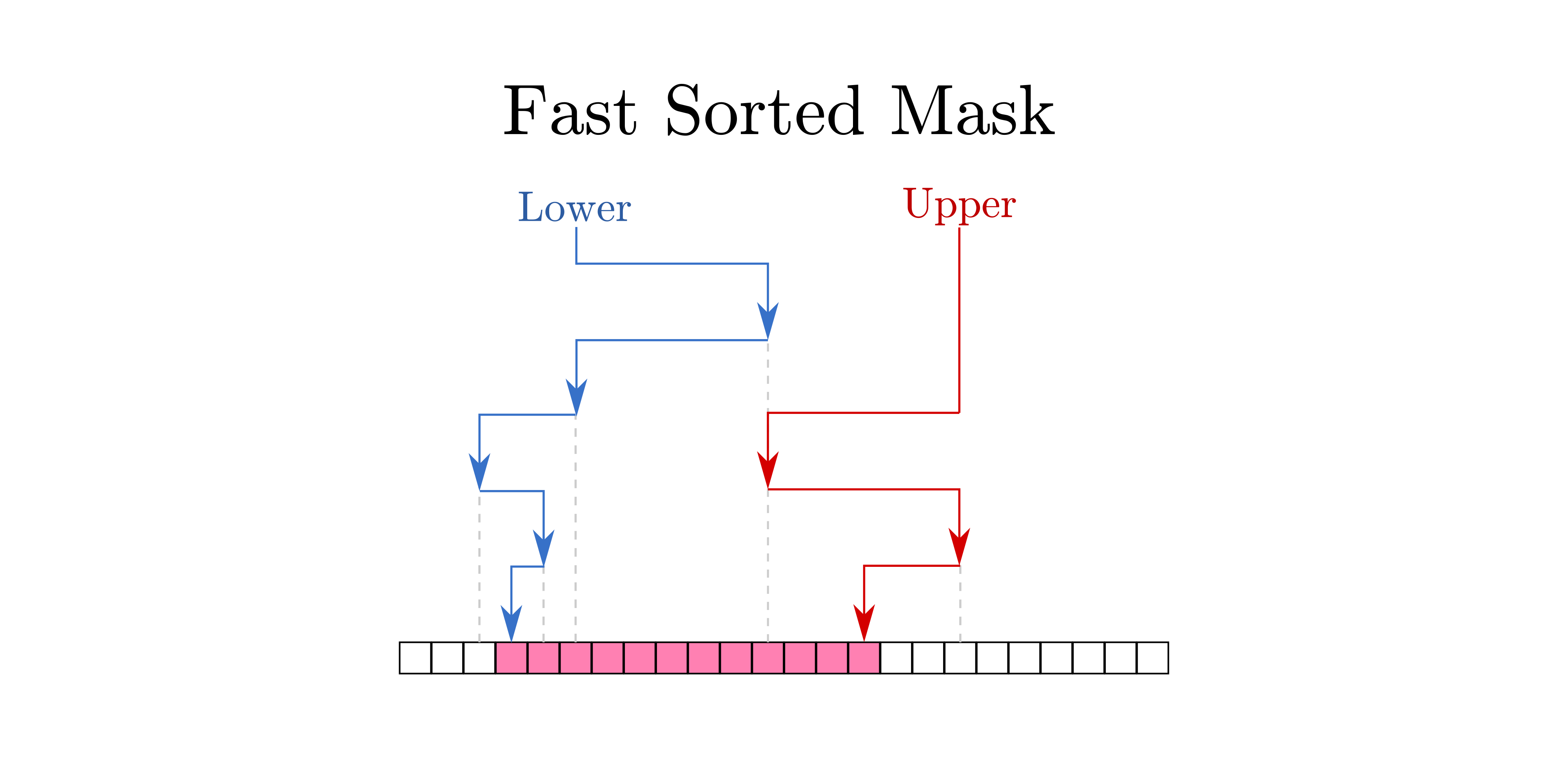 fast_sorted_mask