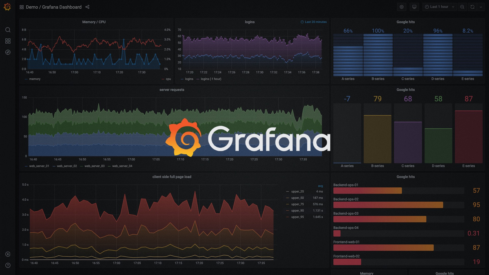 GitHub - grafana/grafana: The open and composable observability and data visualization platform. Visualize metrics, logs, and traces from multiple sources like Prometheus, Loki, Elasticsearch, InfluxDB, Postgres and many more.