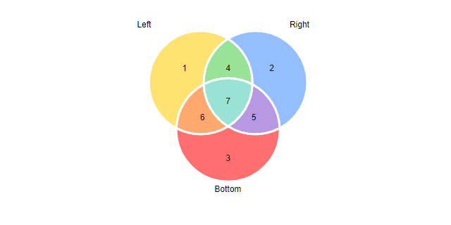 sepro-venn