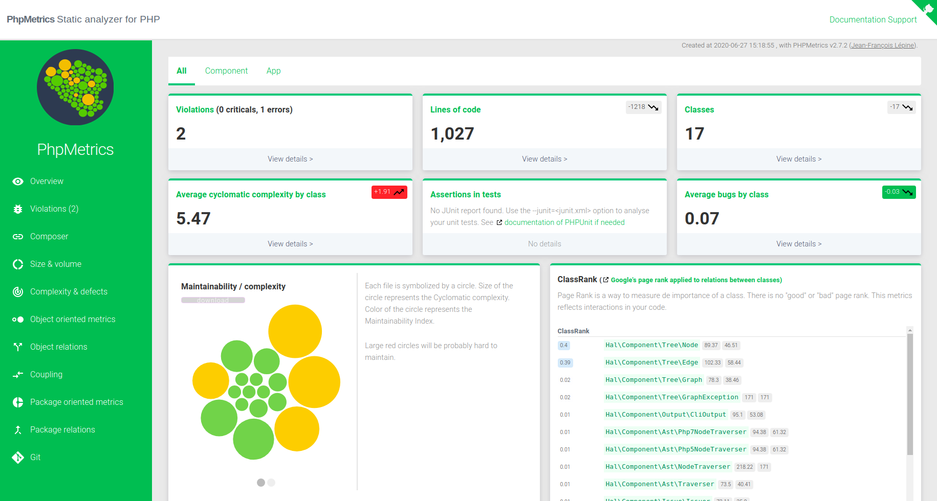 phpmetrics“Class=