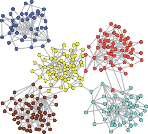 Graph Clustering · Github Topics · Github