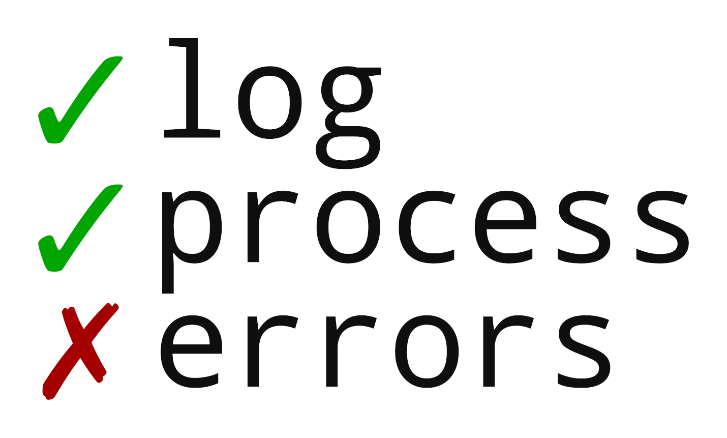 ehmicky/log-process-errors