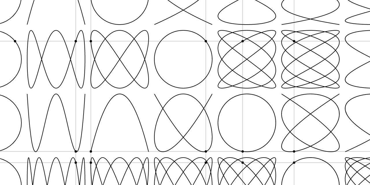 Lissajous Curve With Python Turtle Learn Python