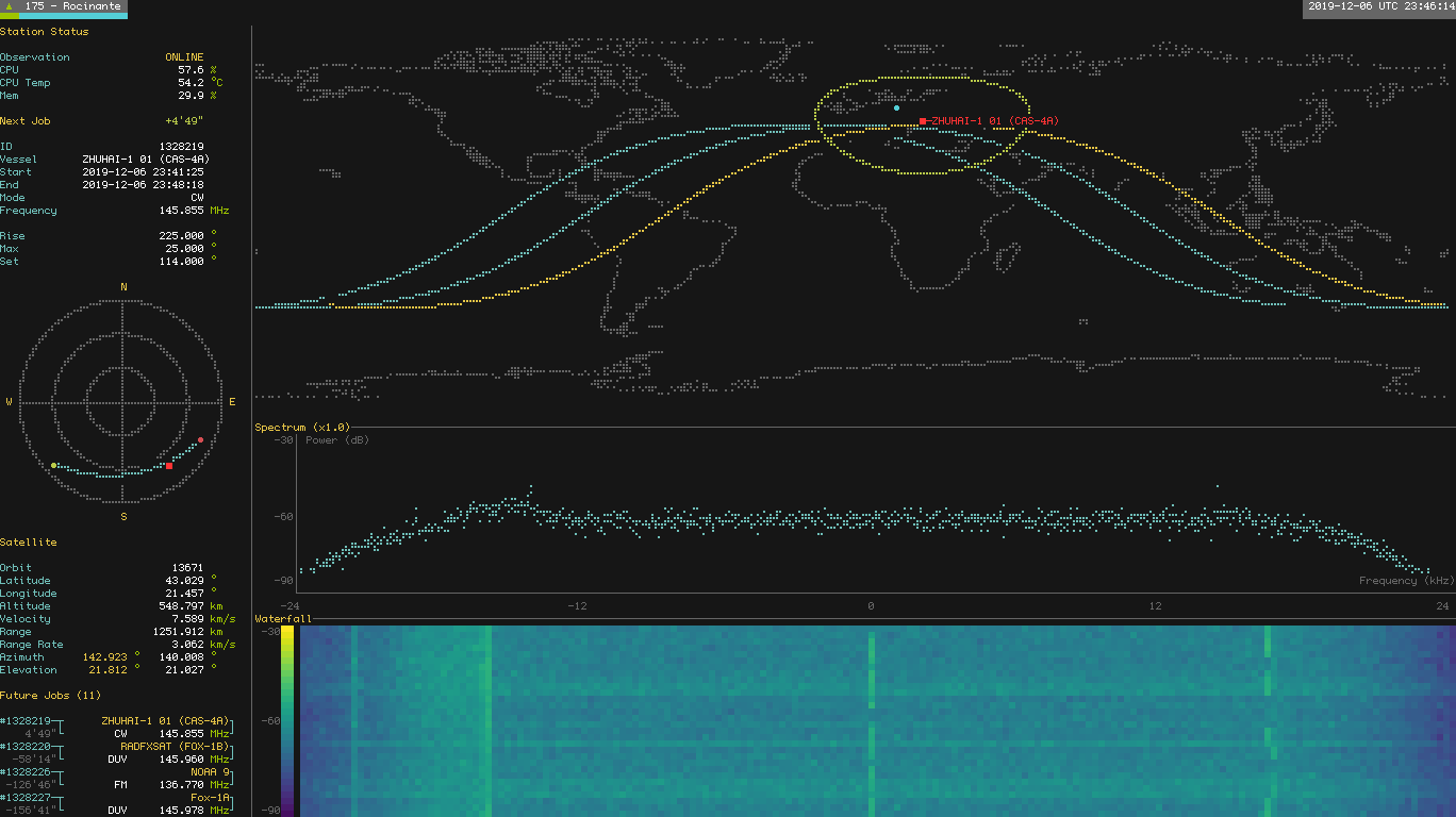 Grafana линия тренда. Github monitor. Alertmanager grafana. Github monitor. Github monitor.