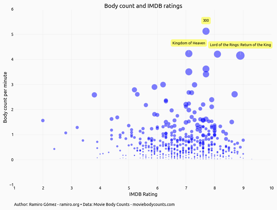 Ranking Subreddits by Comments, Authors and Comment/Author Ratios • Jupyter  Notebook