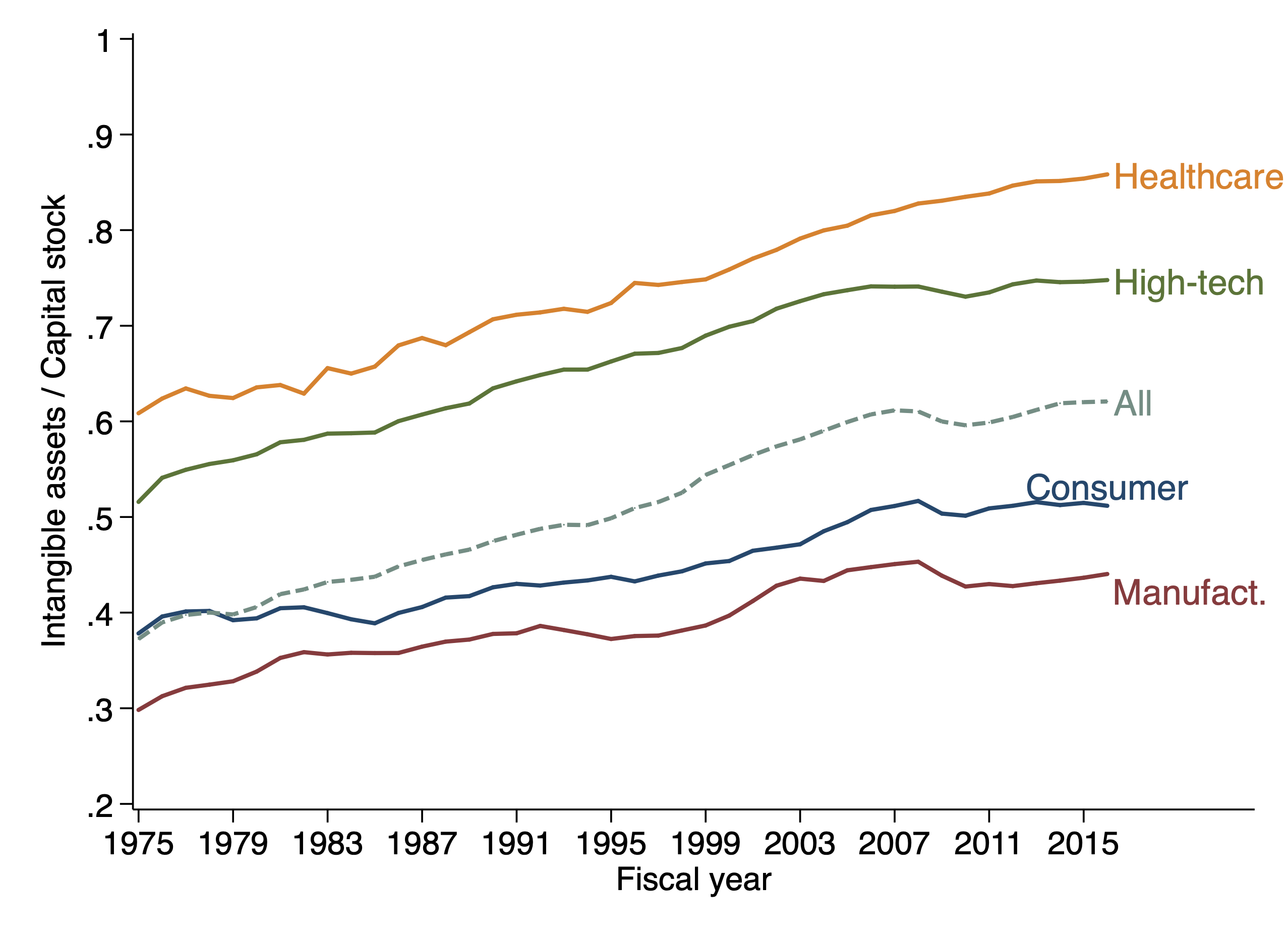 The Shocking Truth About Acquiring Intangible Resource Stocks - q80fpec