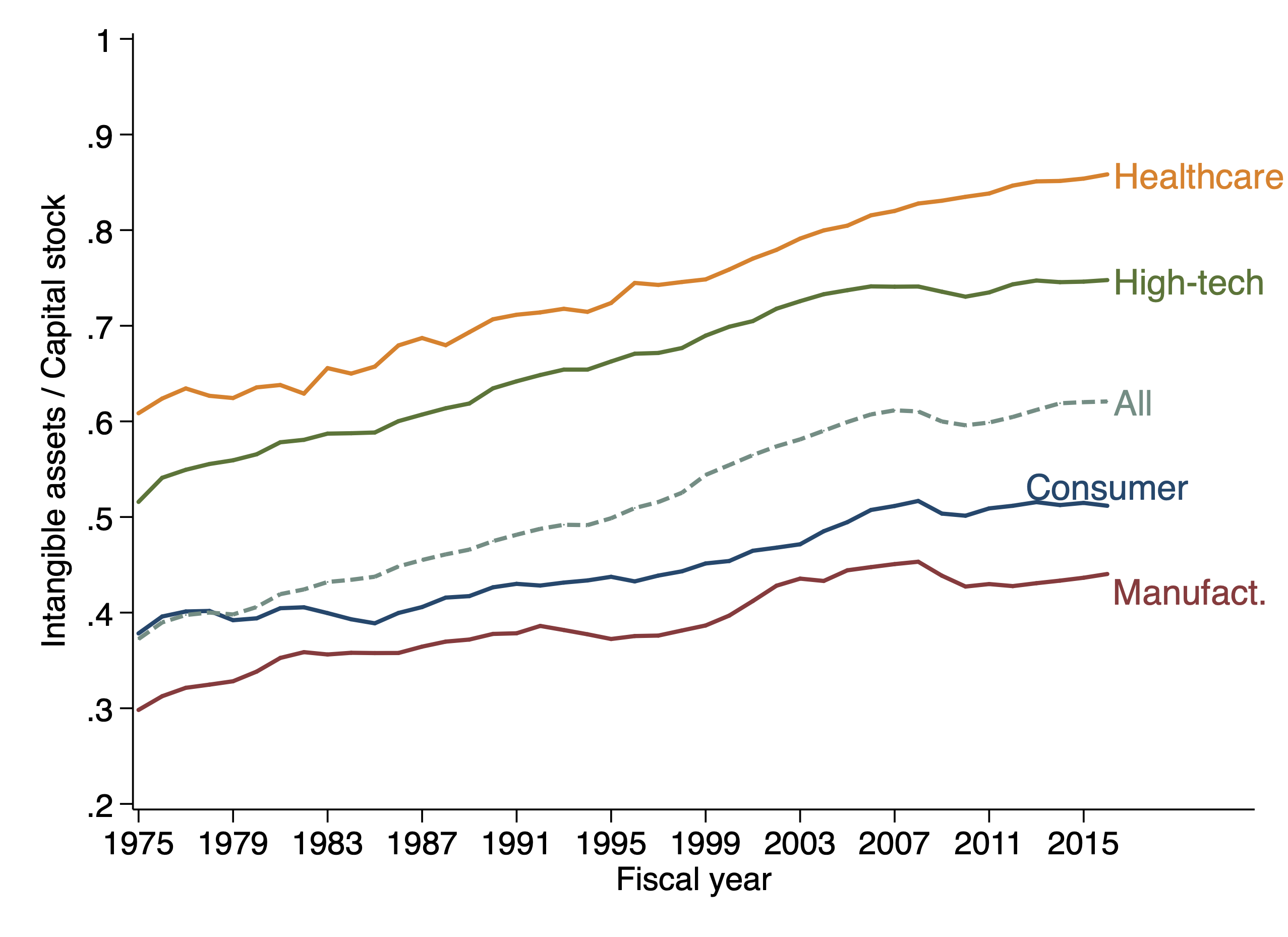 Intangible-capital-stocks