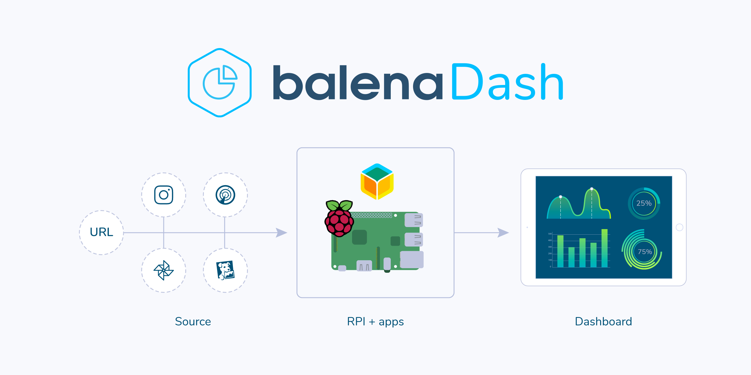 Balena-Dash