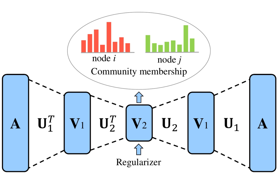 The Steepest Descent Algorithm. With an implementation in Rust., by  applied.math.coding