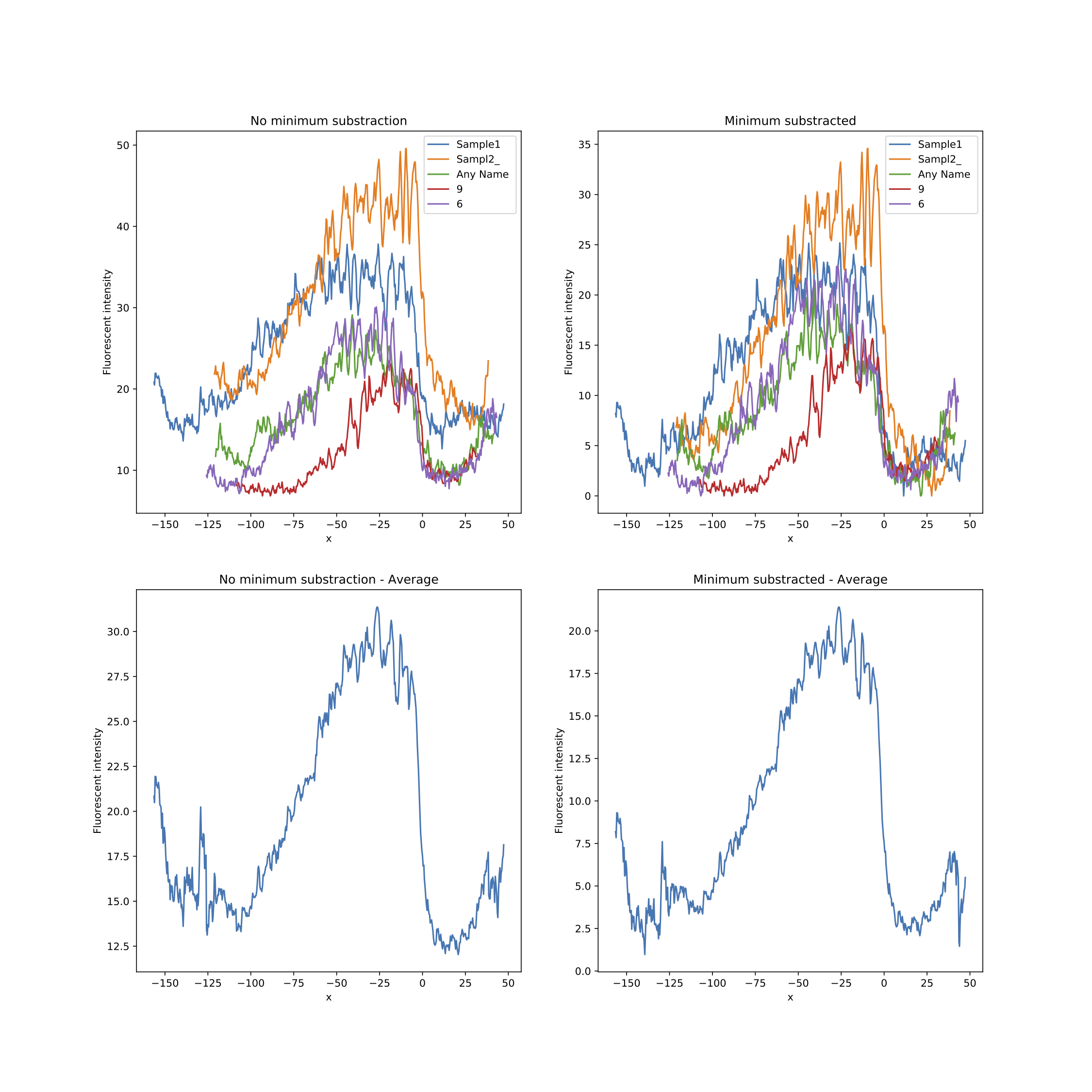 GitHub - EtienneEs/Wing_disc-alignment: This Project is a collaboration ...