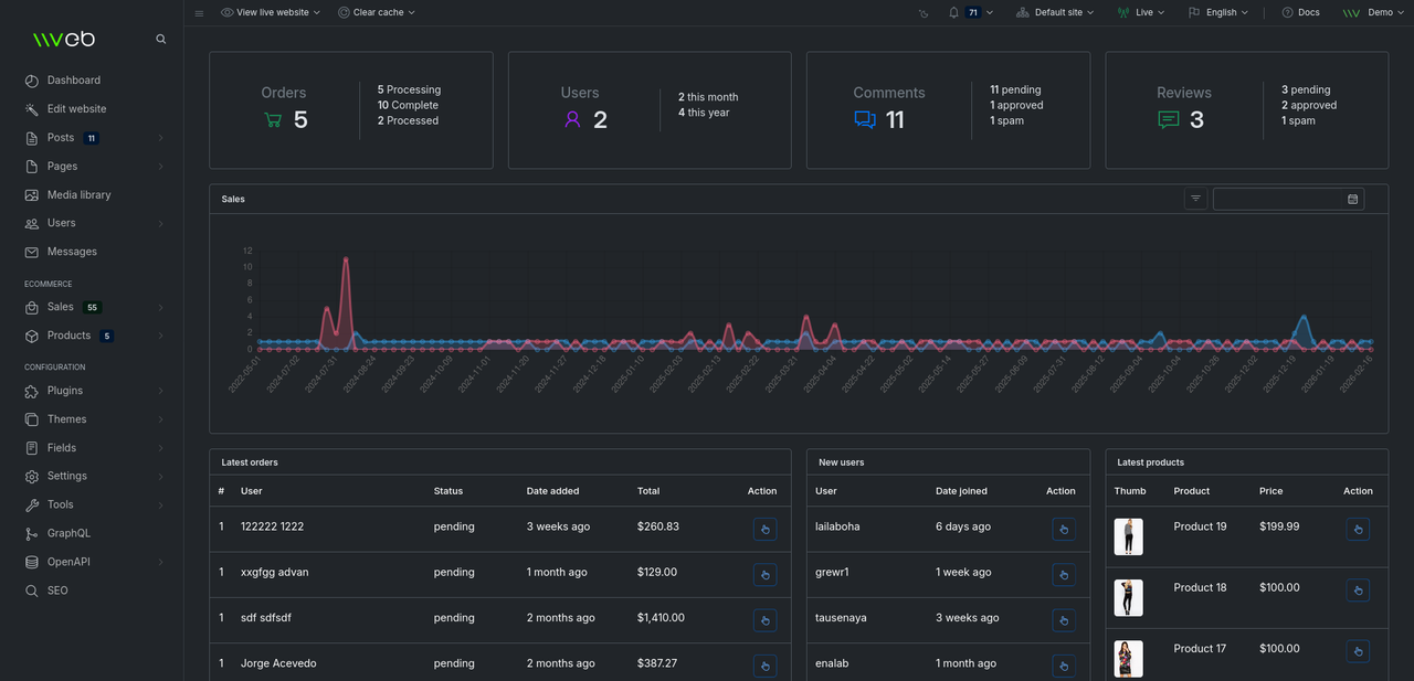 vvveb-admin-template