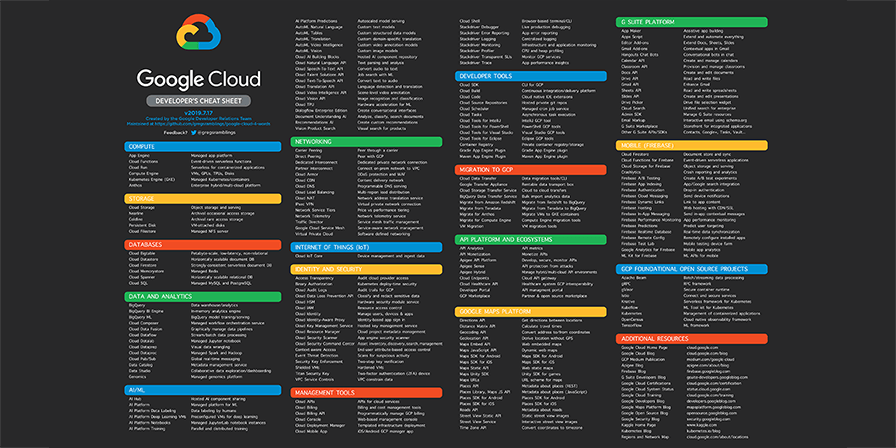 The definitive cheat sheet for Google Cloud products