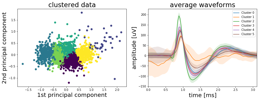 spike_sorting