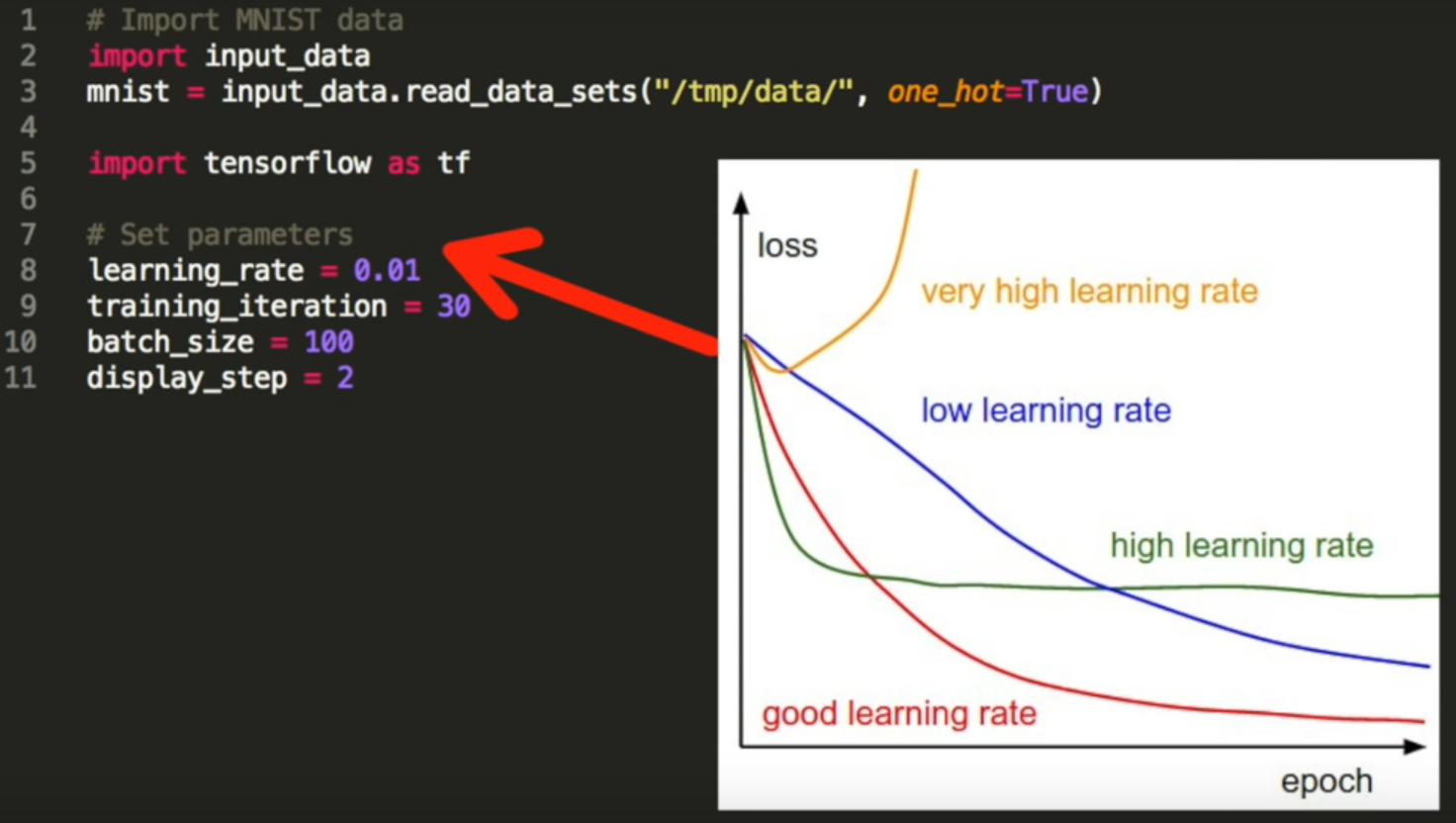 Machine learning python example clearance github