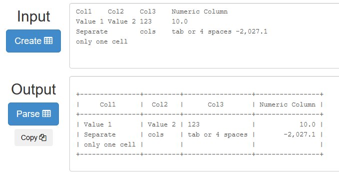 ozh/ascii-tables