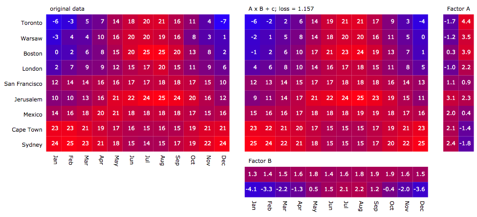 thinking-in-tensors-writing-in-pytorch