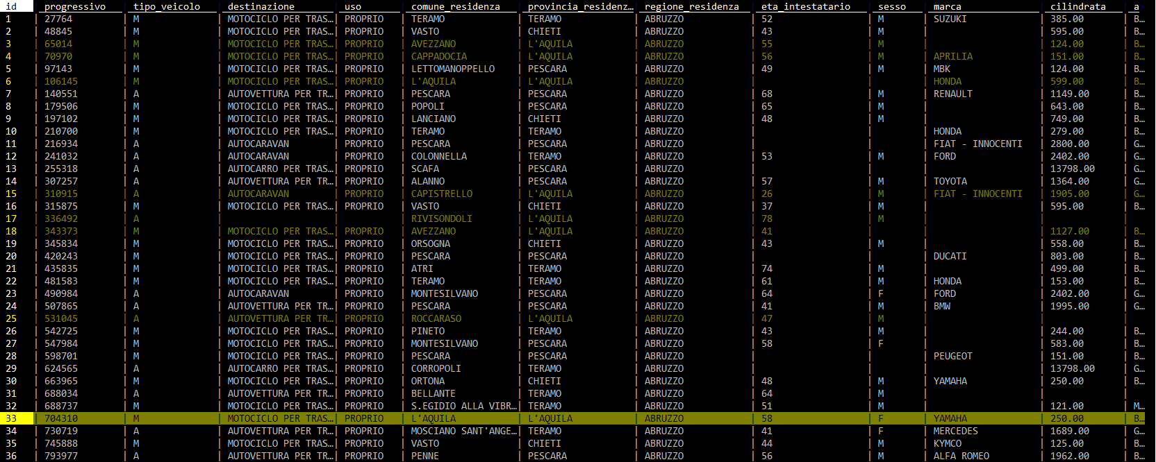 GitHub - ondata/guidaVisiData: Il repository che fa da sorgente alla ...