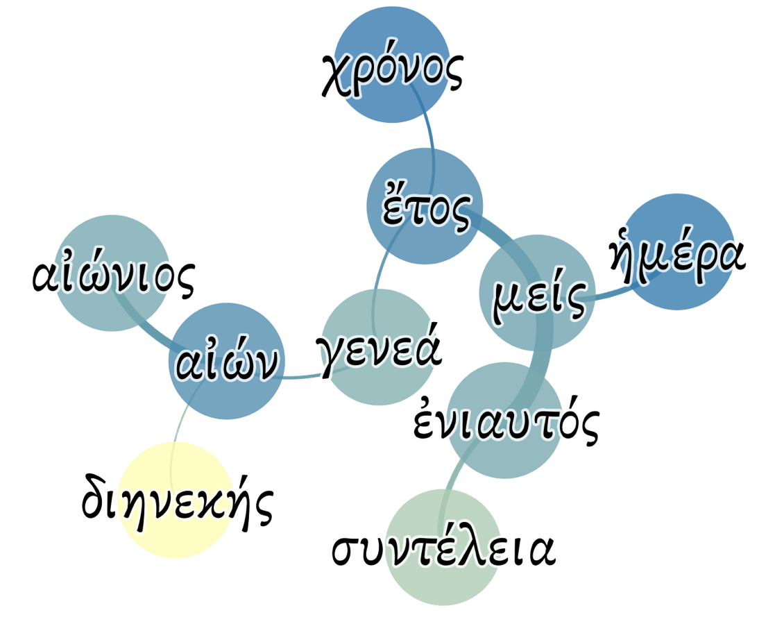 GitHub ryderwishart/lexicalfields Visualizing lexical fields