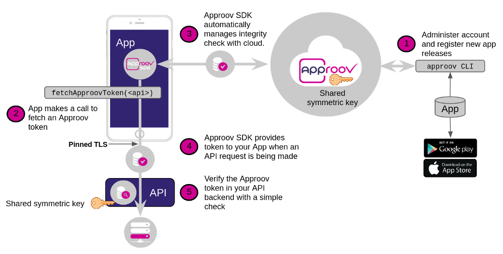 quickstart-nodejs-express-token-check