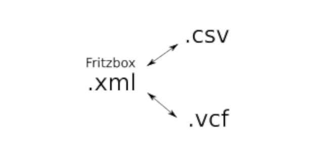 fritzbox_phonebook_convert_xml_csv_vcf