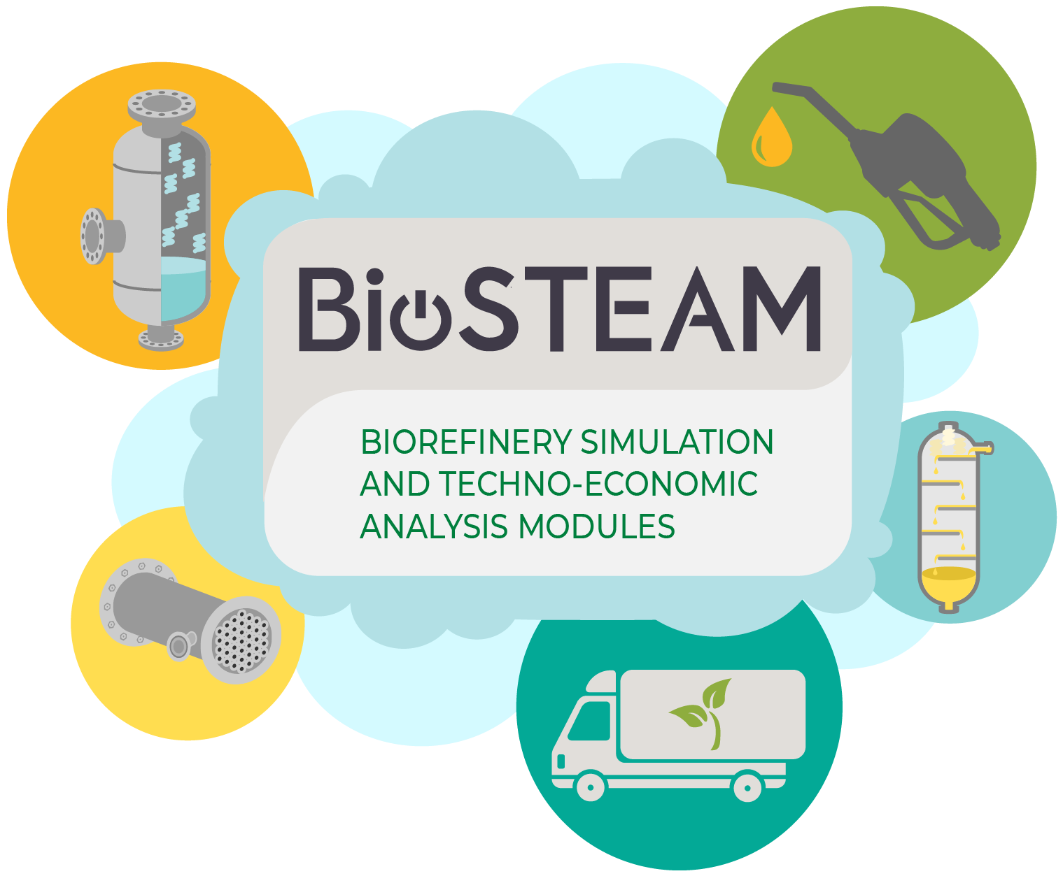 biosteam