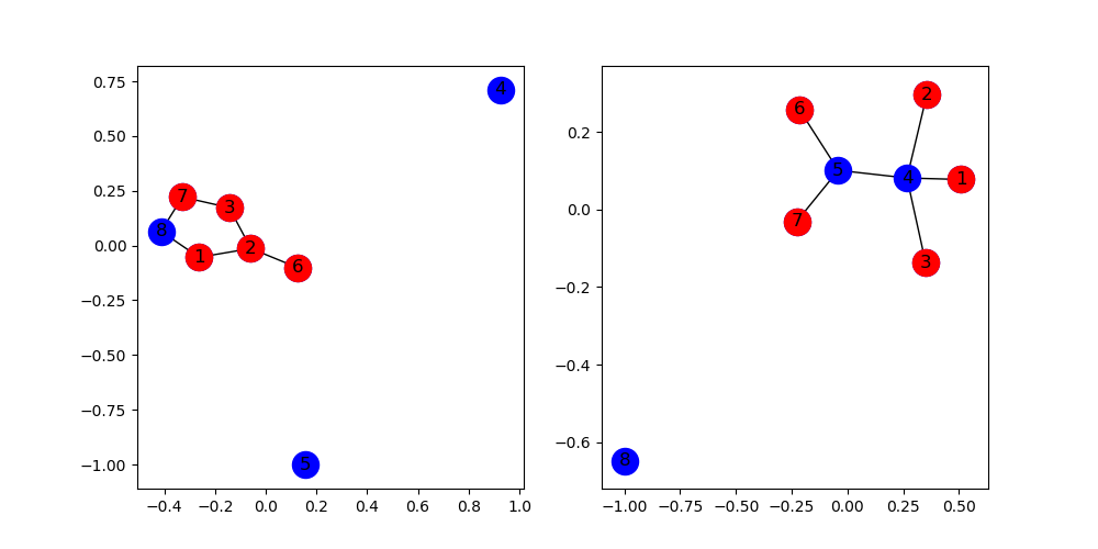 graph_plot_library