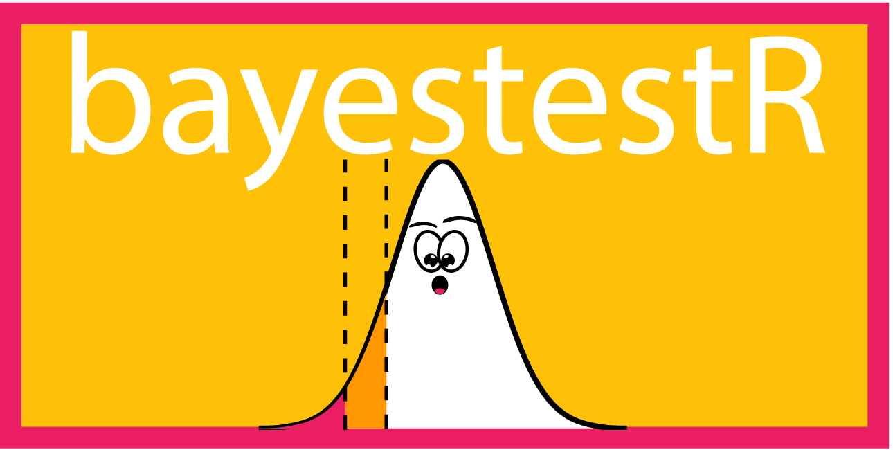 bayestestr